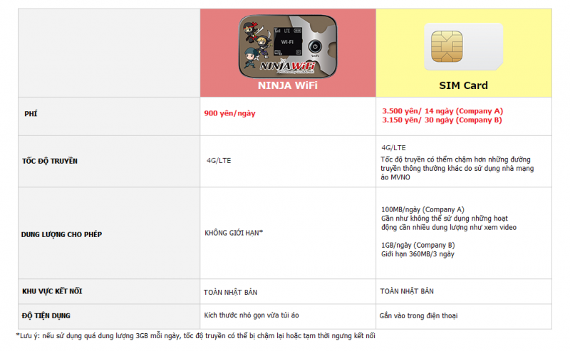 so sim 4G so sim 4G